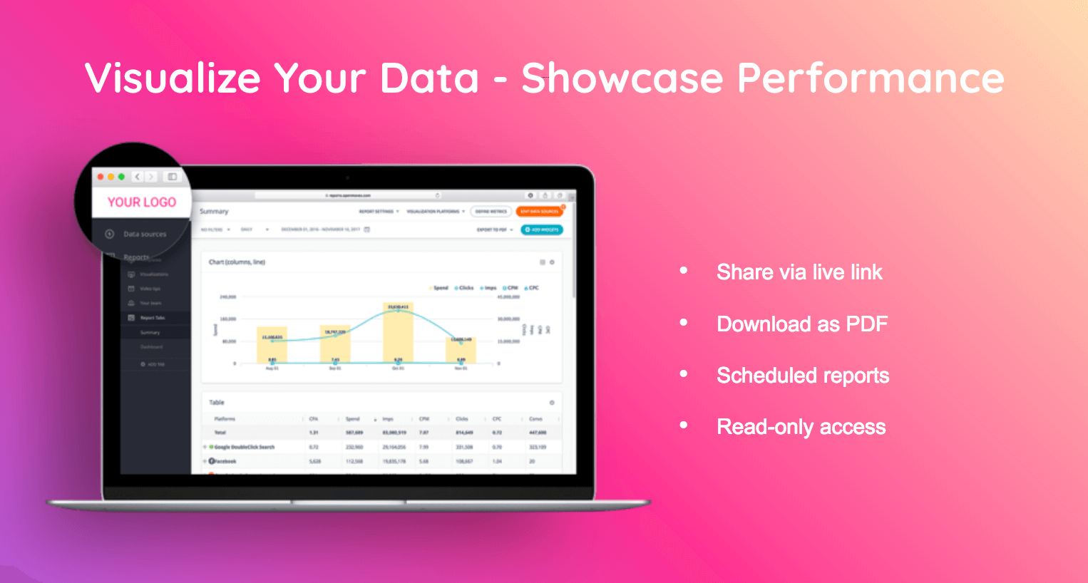 Best Dashboard Software Available on The Market in 2022